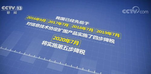 中國優化進口關稅結構，南京信息技術產業迎發展新機遇