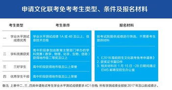 南京信息職業(yè)技術(shù)學(xué)院2018年提前招生簡章